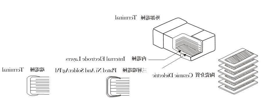 电容解剖图1